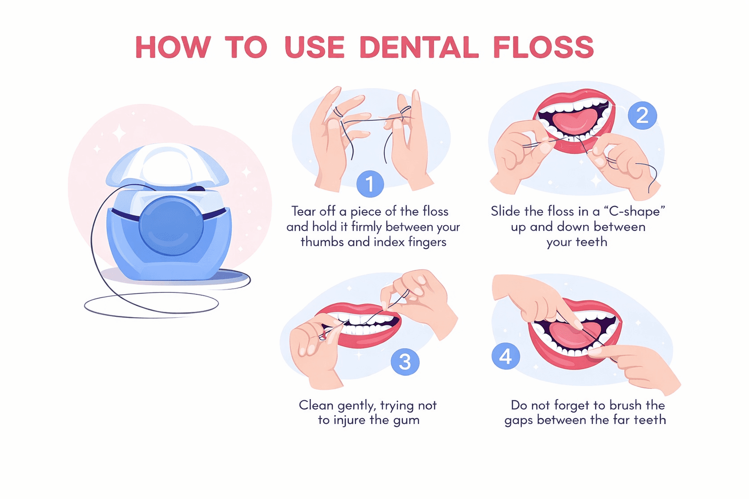 Daily habit infographic showing correct flossing steps